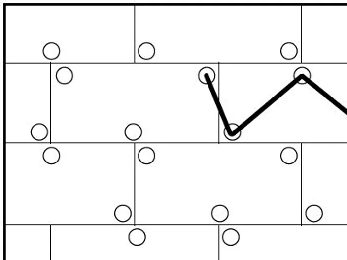 ETICS step 7