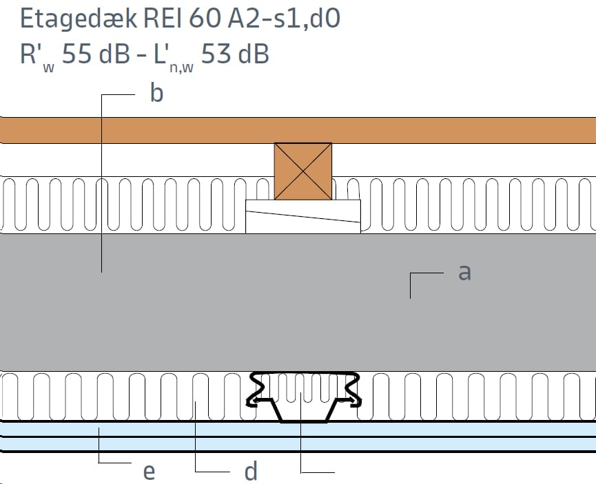Etagedæk i træ og beton - EB1
