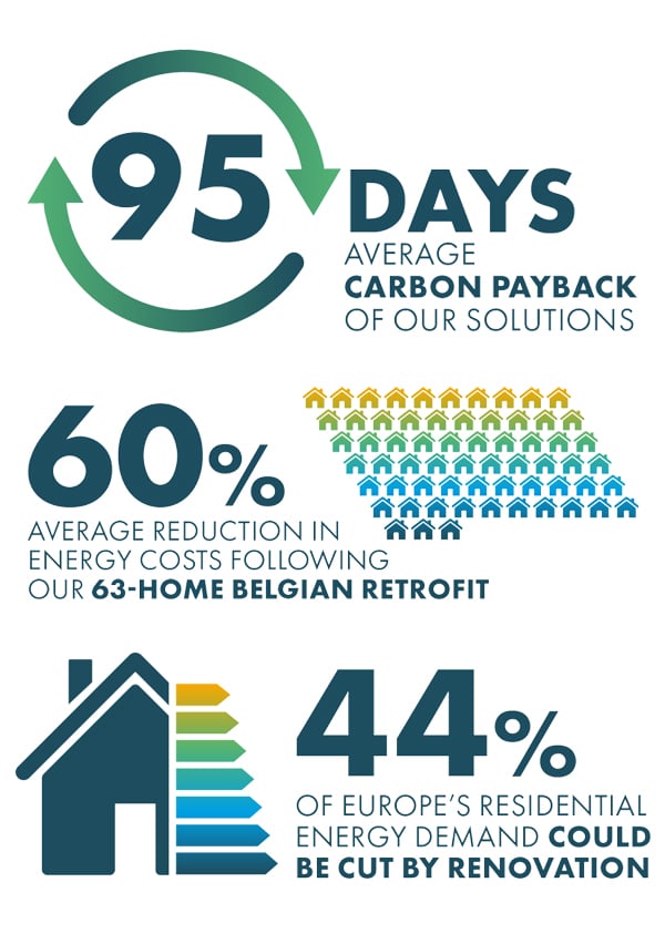 Build Better Homes Data