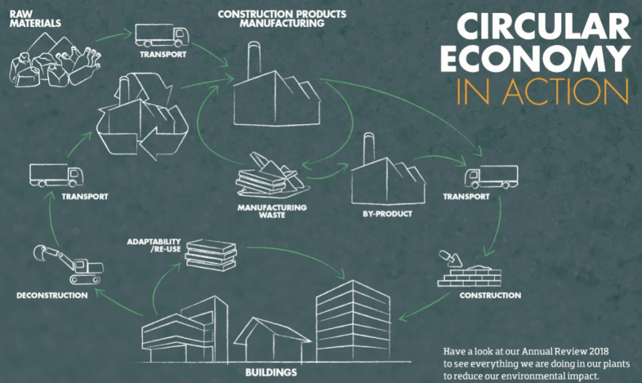 esquema-economia-circular-knauf-insulation