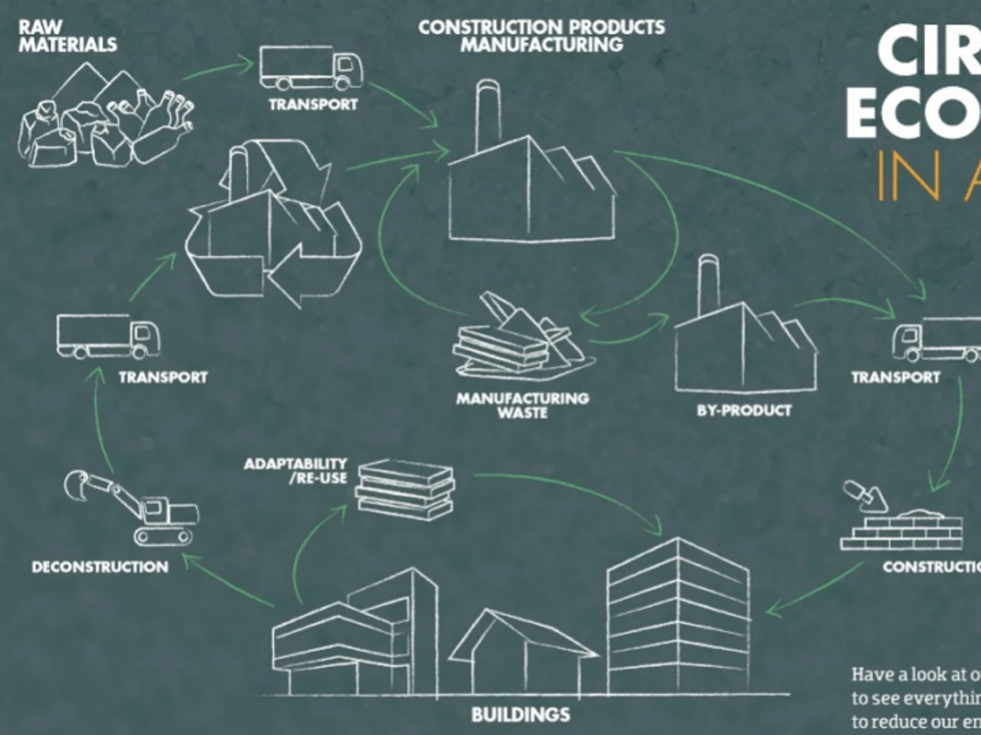 esquema-economia-circular-knauf-insulation