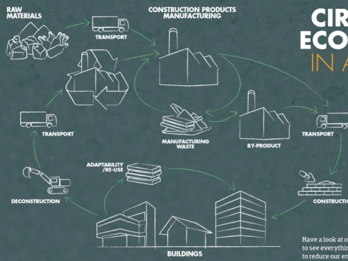 esquema-economia-circular-knauf-insulation