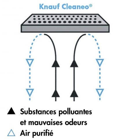 schéma air cleaneo
