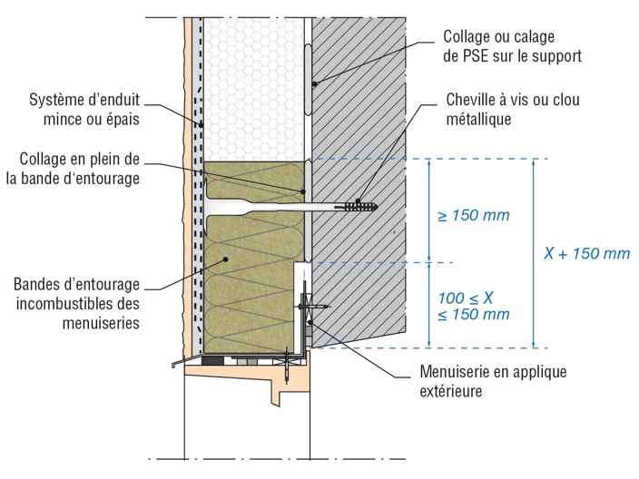sol e principe fixation bandes d'entourage détail linteau