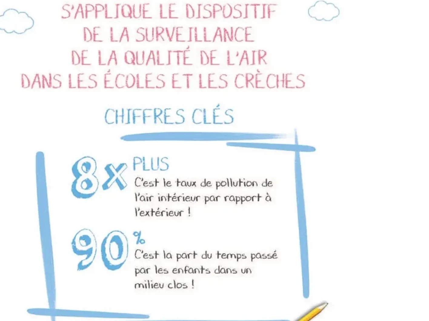 page documentation petite enfance