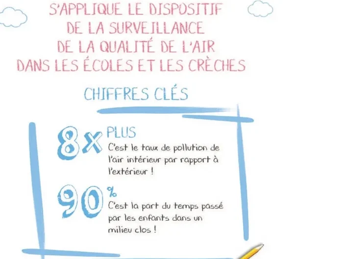 page documentation petite enfance