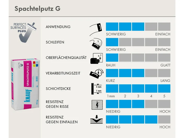 scorecard_spachtelputz-g.jpg