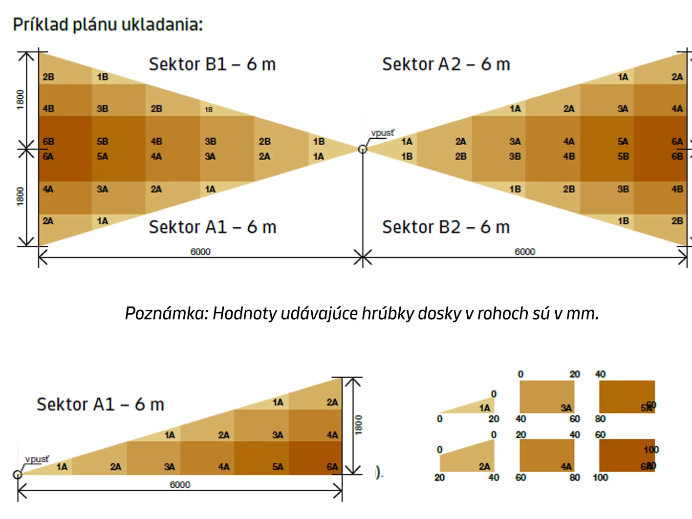 Halove objekty - ukladanie izolacie