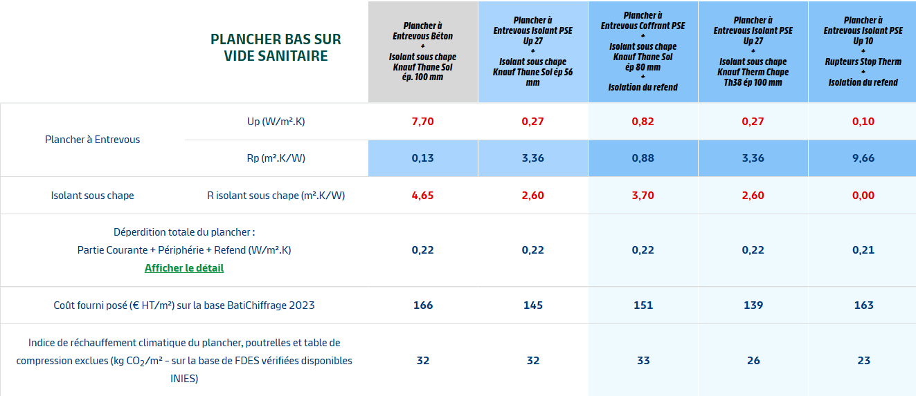 RE2020 Hypothèses chiffrées