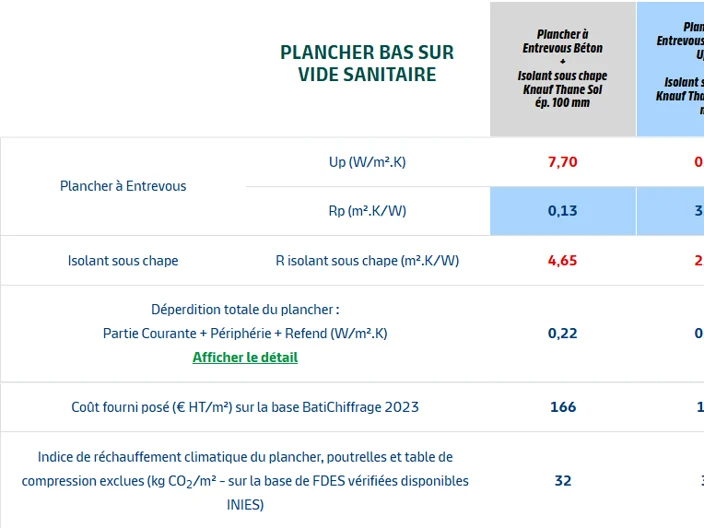 RE2020 Hypothèses chiffrées