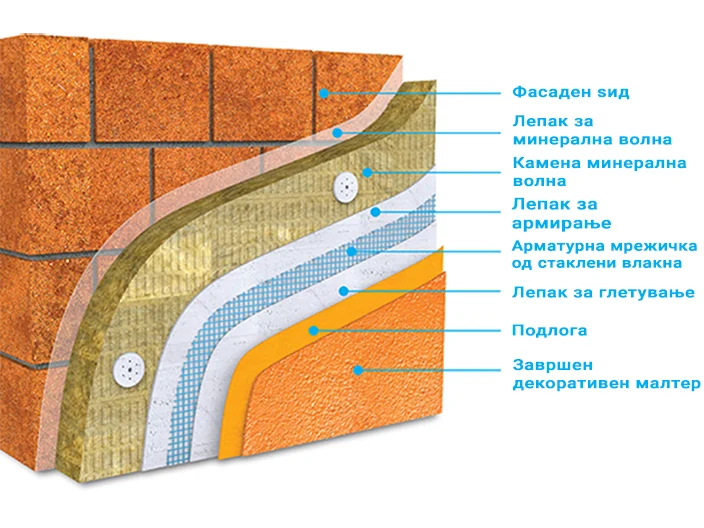 zid izolacija mineralna volna 3d tekst