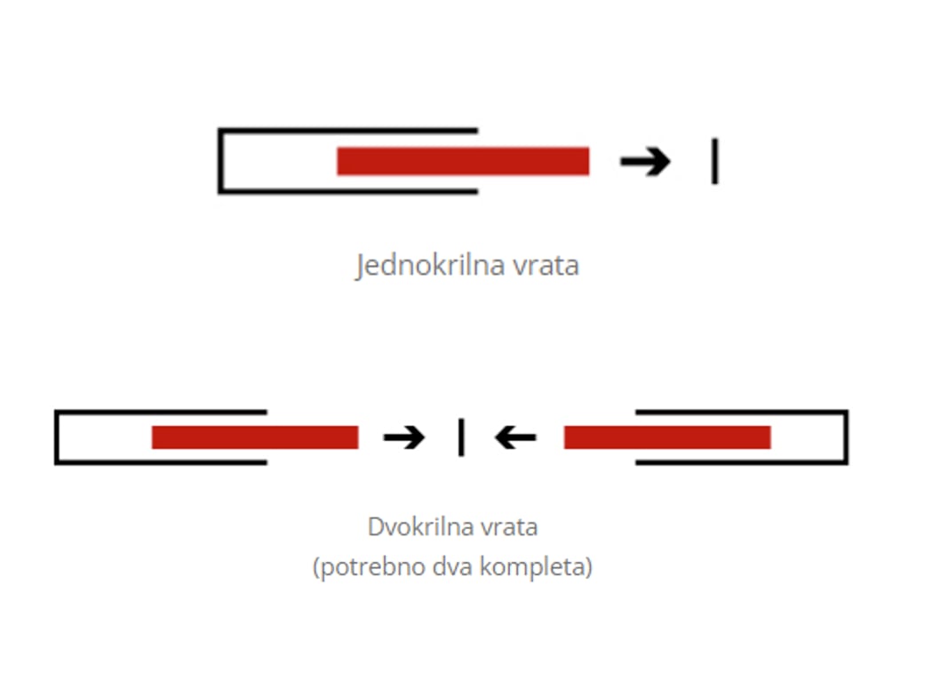 Pocket Kit door variations