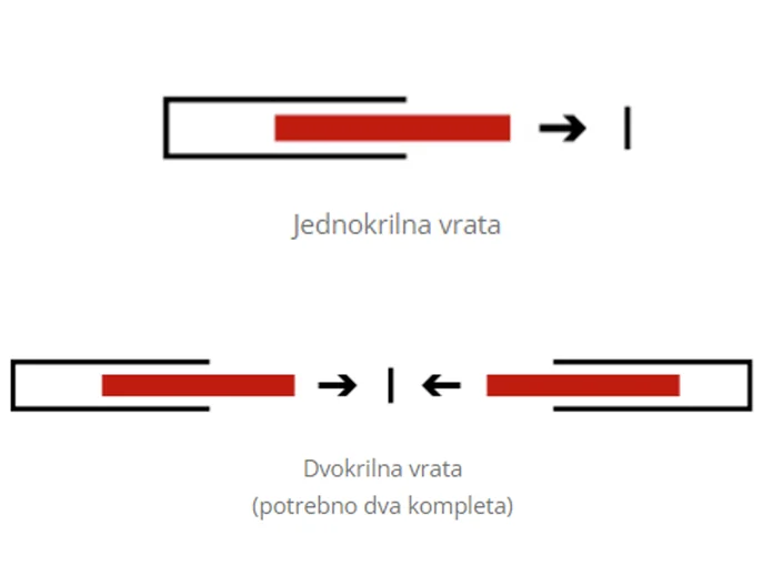 Pocket Kit door variations