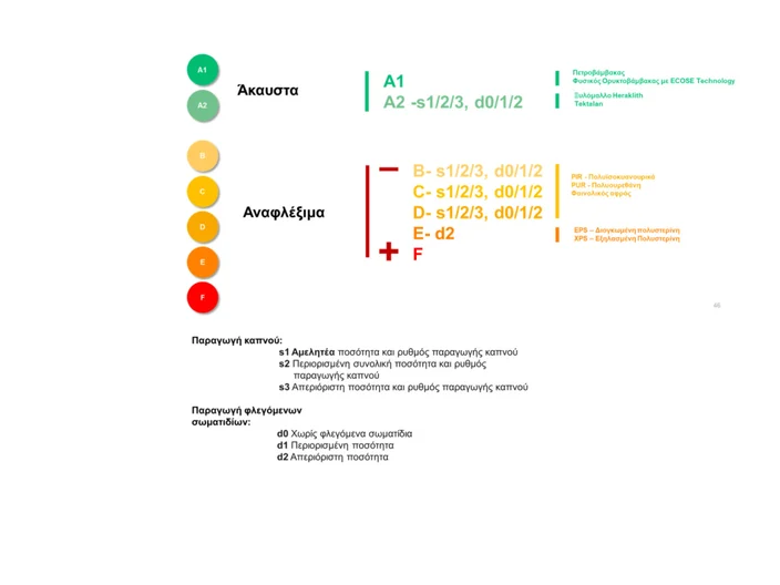 euroclass