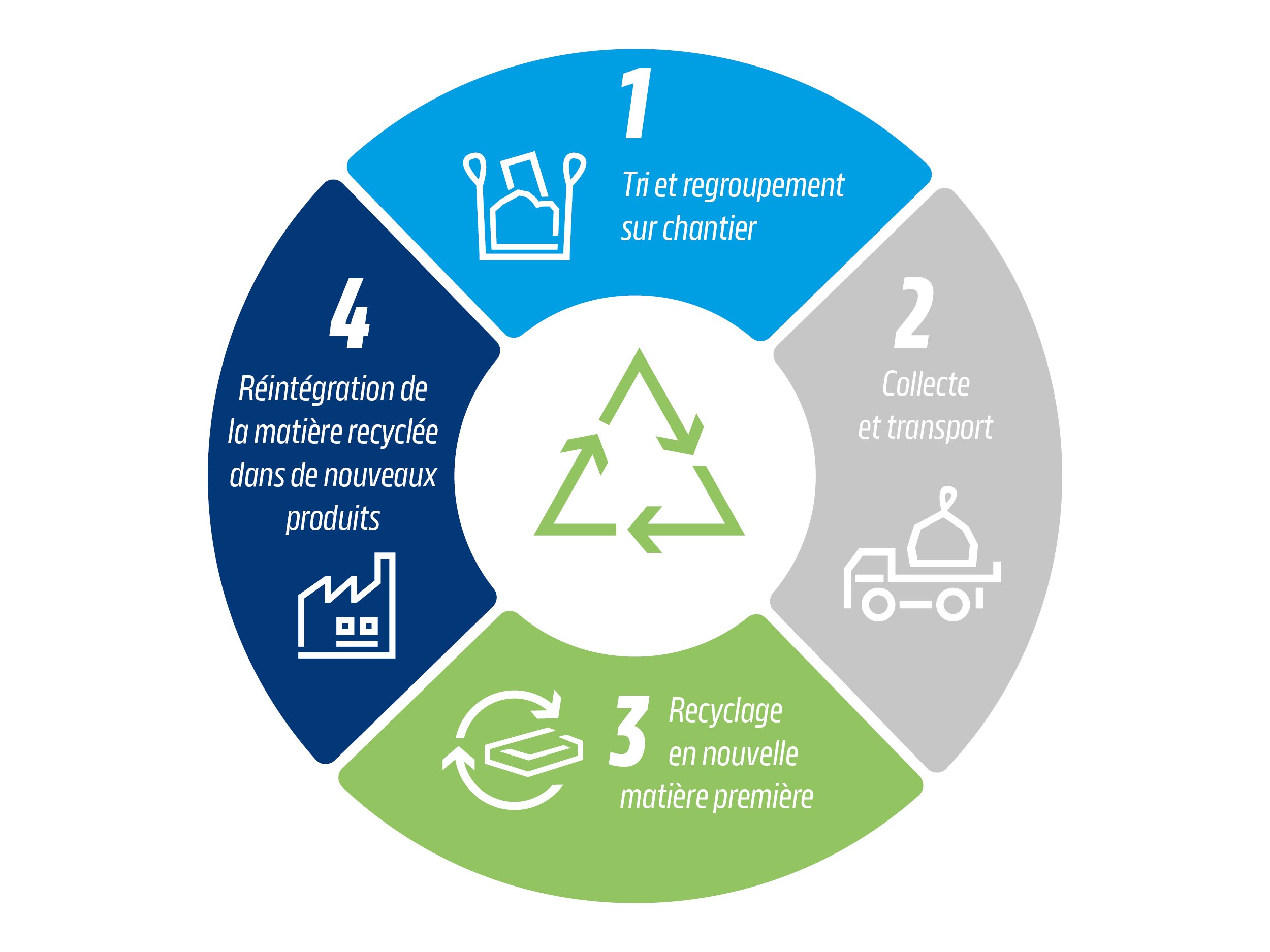 Recyclage EPS_Poster 2026 2