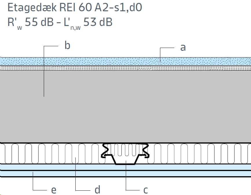 Etagedæk i træ og beton - EB3