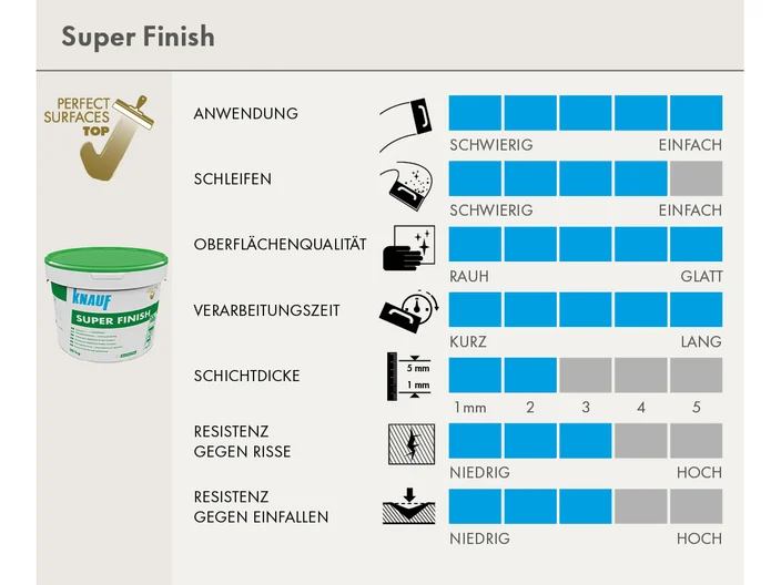 scorecard-super-finish.psd