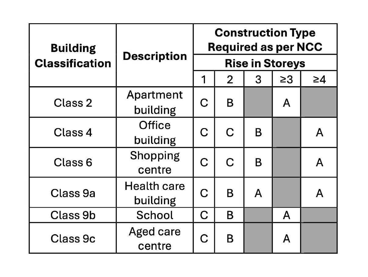 NCC Table