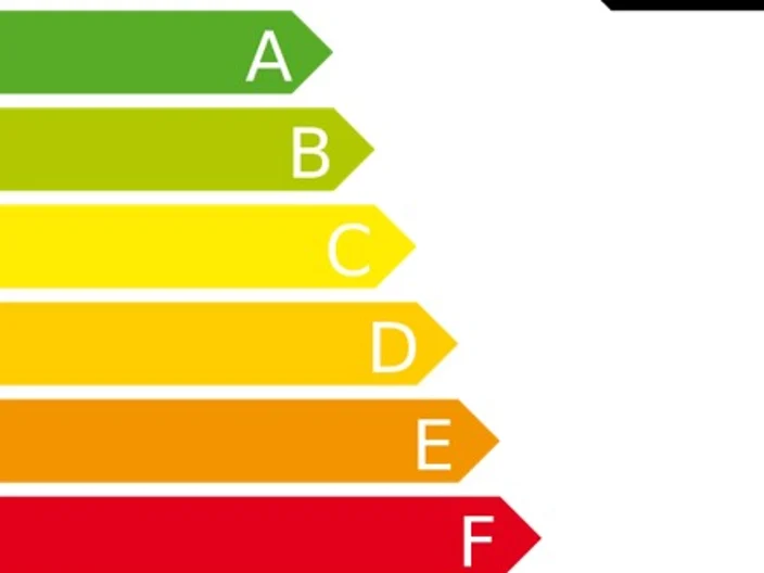 Levels of performance