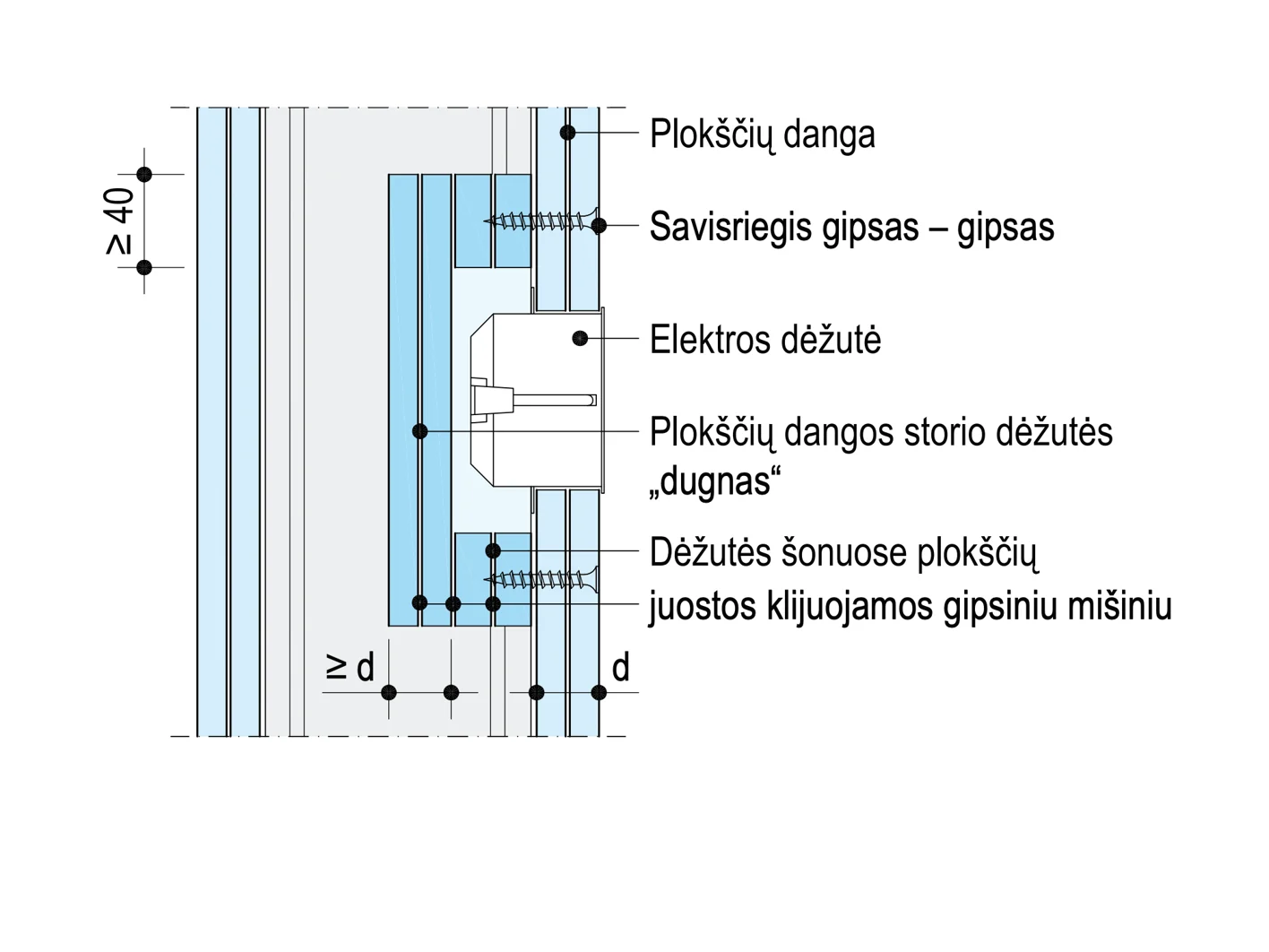 Tarpbutine garso izoliacija - Pasiruosimas - 3