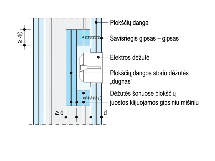 Tarpbutine garso izoliacija - Pasiruosimas - 3