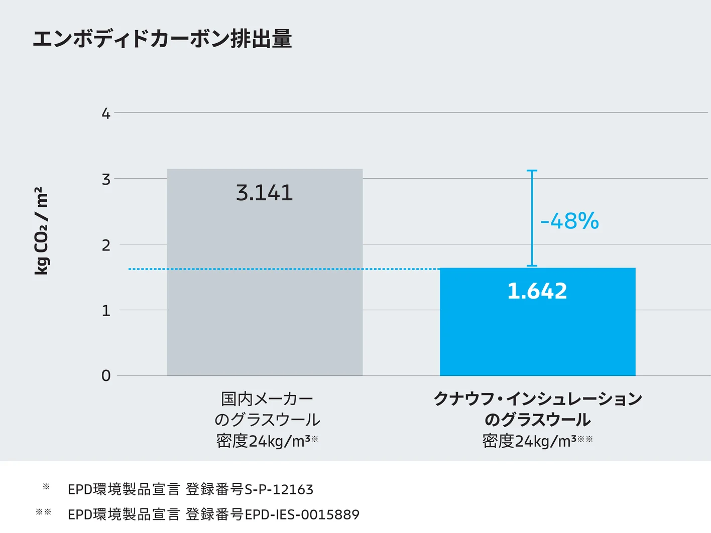 ECOSE Emissions graph JP