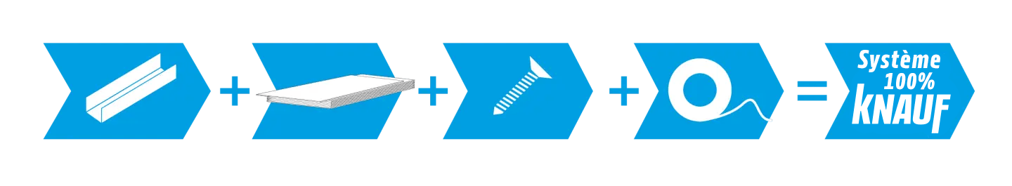 système knauf 100