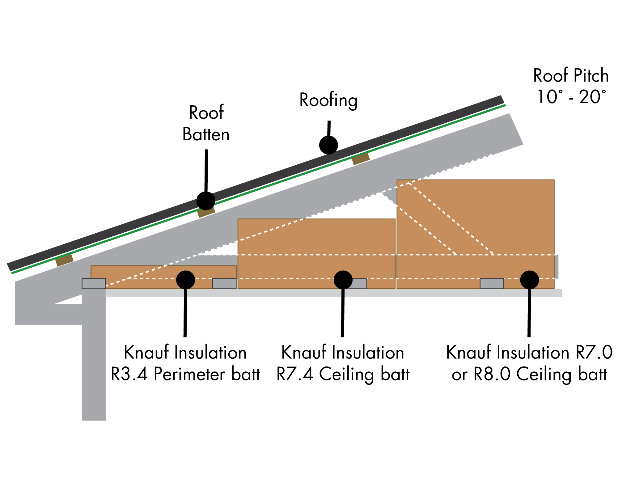 r3.4-perimeter-batt-and-r7.4-skillion-batt