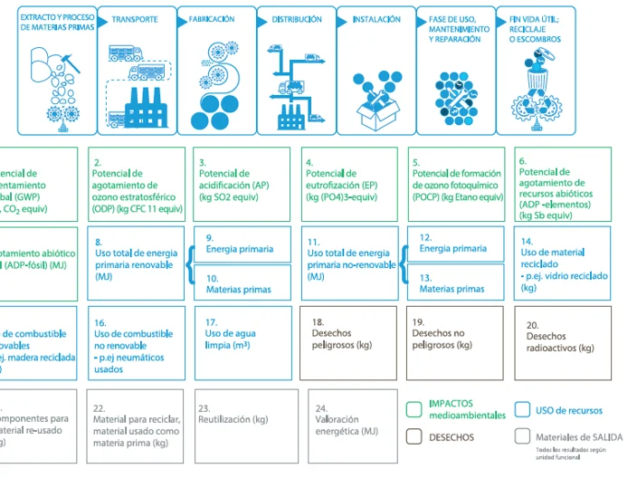 Analisis-Ciclo-Vida_catalogo-sostenibilidad