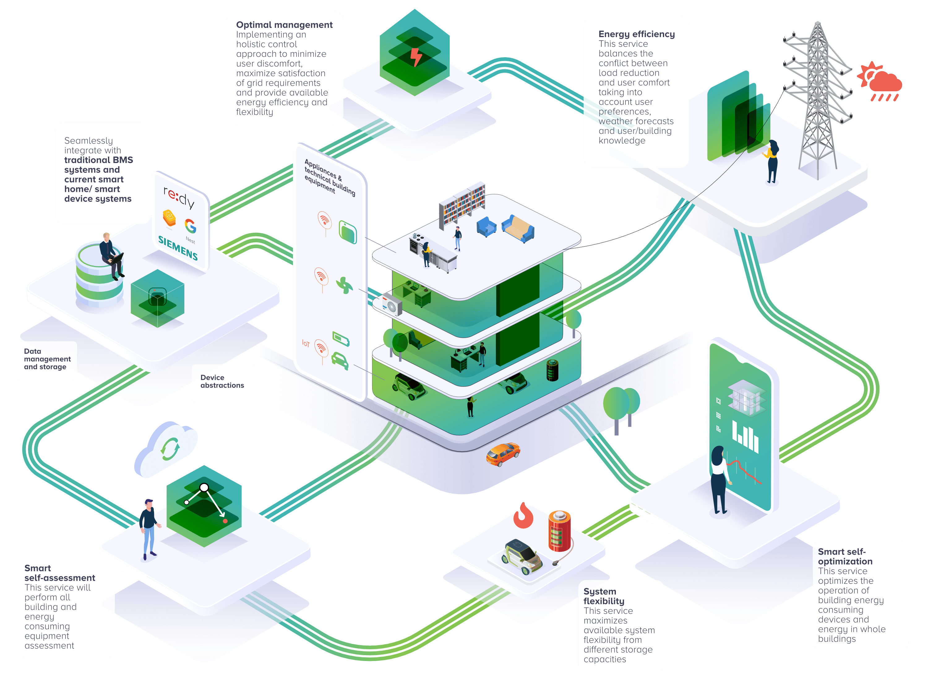 Content Architecture Map