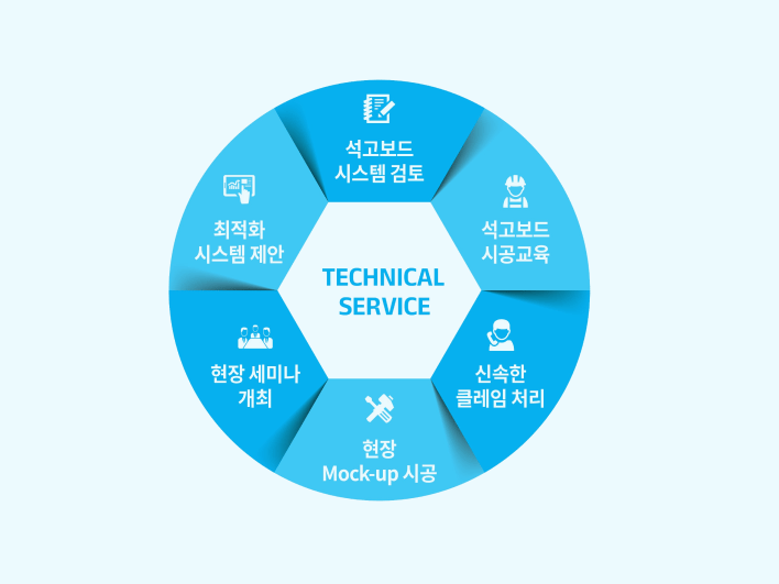 Technical_Service