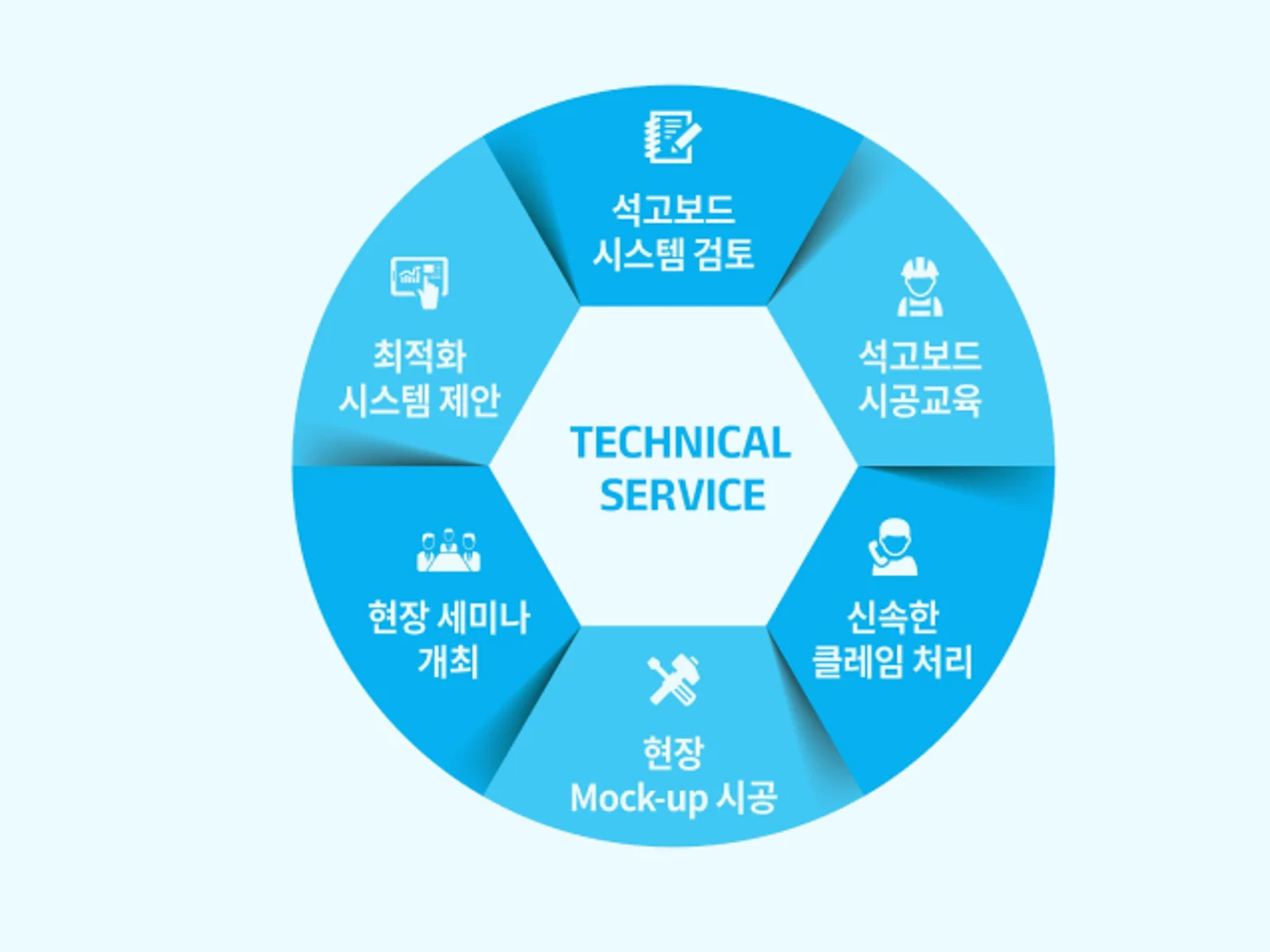 Technical_Service