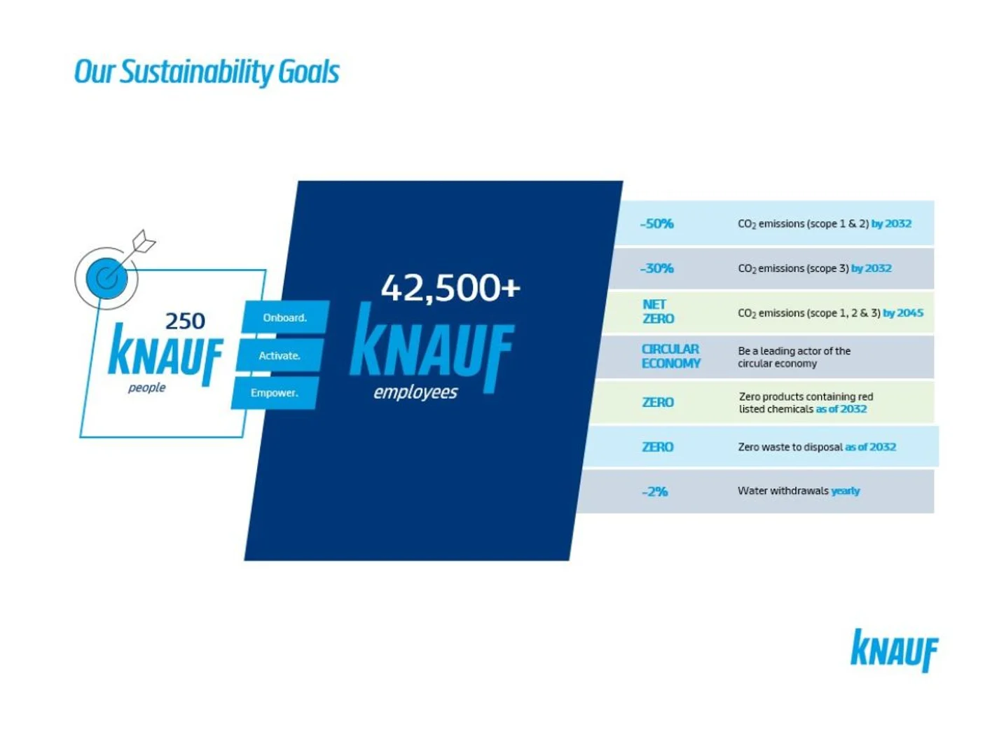Sustainability - 7