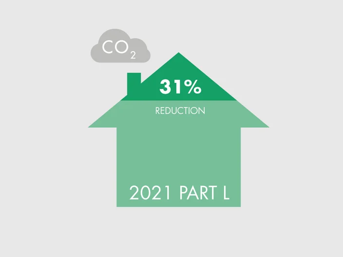 2021-Part-L-31-Graphic