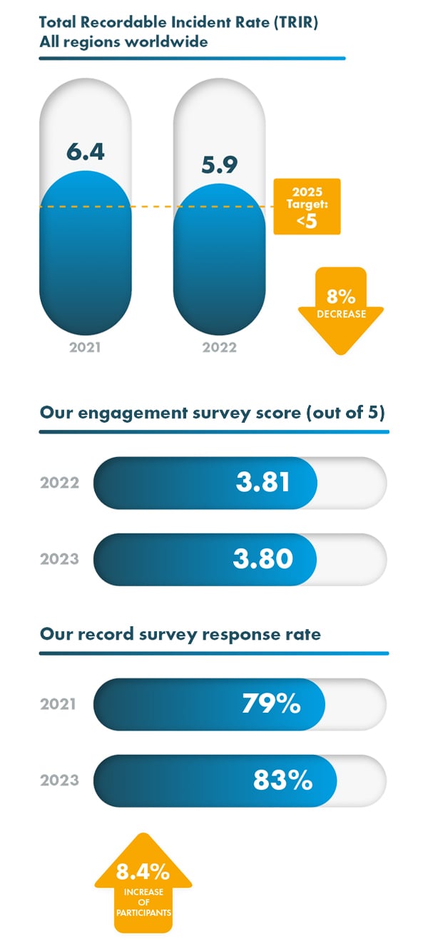 People first graphic
