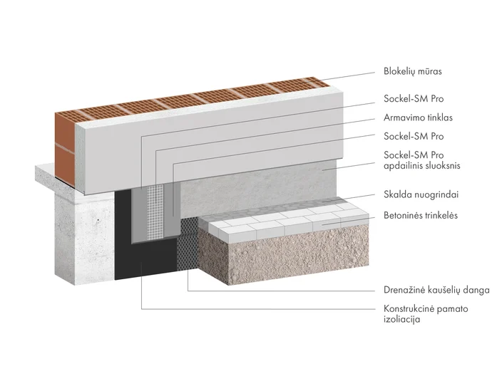 Nauja statyba_12_Itrauktas_cokolis_Betonas_5-10_mm