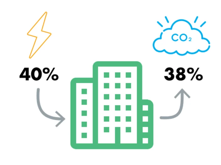 Carbon emissions 