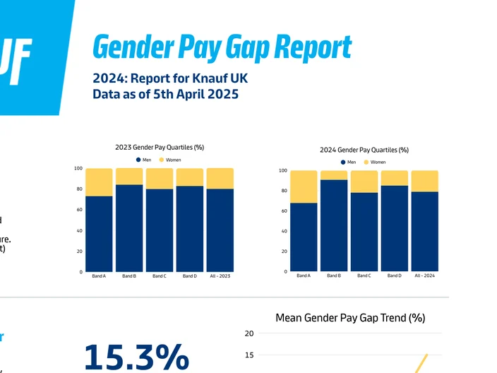 UK Knauf Gender Pay Gap Report Infographic 2025