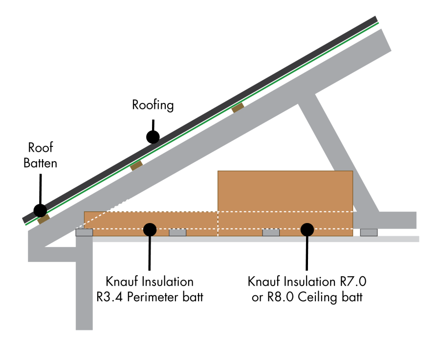 r3.4-perimeter-batt