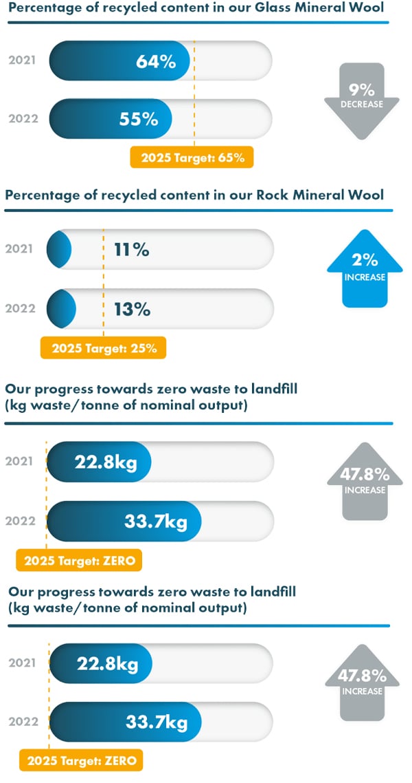 Circular Economy Data