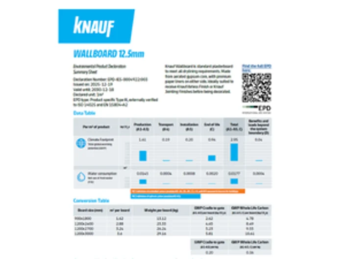 EPD Unwrapped - Knauf Wallboard 12.5mm EPD Summary Sheet