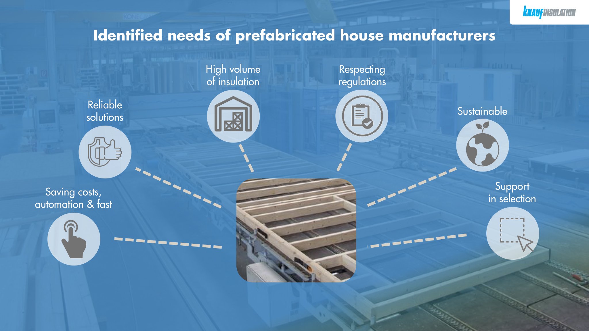 Prefab-info