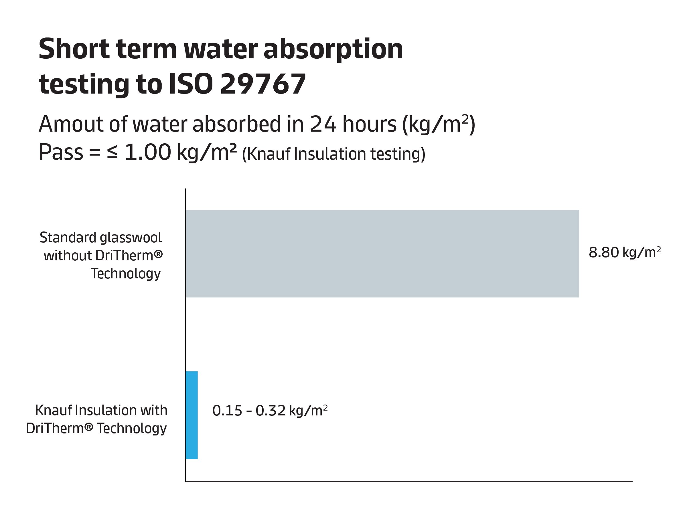 KI_KR_DriTherm_Graph.jpg
