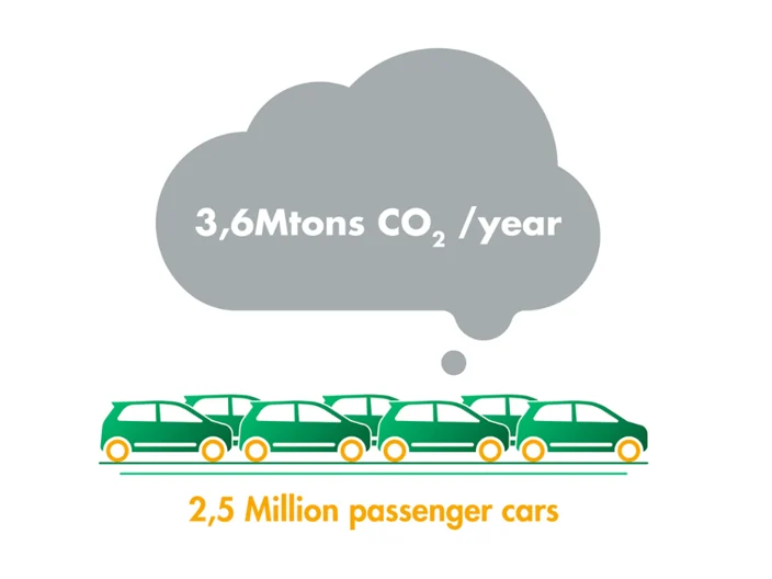 Carbon emissions cars