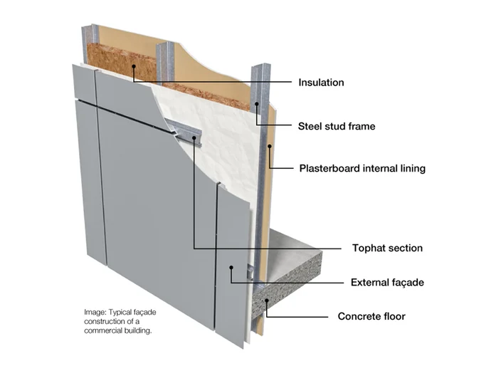 Re-cladding Diagram