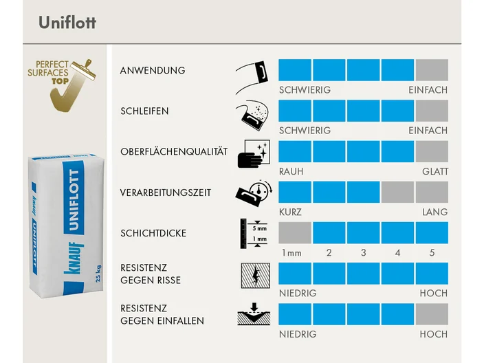 scorecard-uniflott.psd