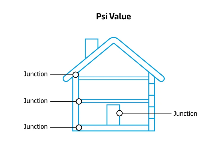 Psi-Value-Explainer