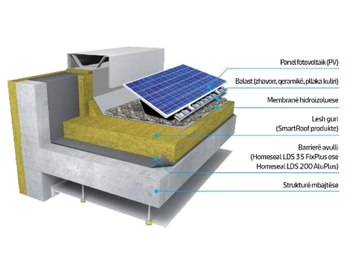 Flat roof Knauf Insulation Albania