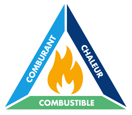 Comment se déclare un incendie 