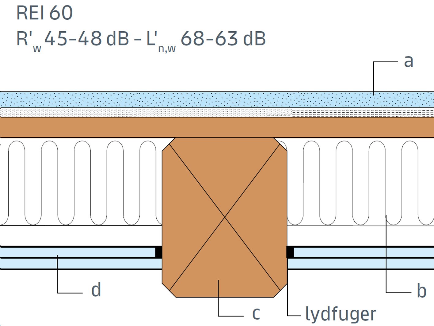 Etagedæk i træ og beton - ET1